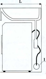 стиральная машина под раковину - расположение коммуникаций